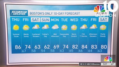 Forecast: Summer temps today