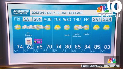Weather forecast: Highs in the 70s