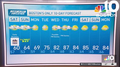 Weather forecast: Early showers
