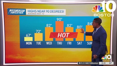 Forecast: Tracking a warming trend this week