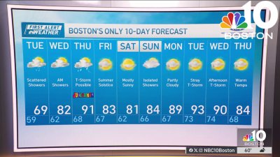 Weather forecast: Highs in upper 60s