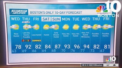 Weather forecast: Humid with highs in 70s