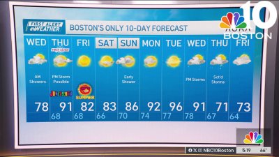 Forecast: Showers on first half of day