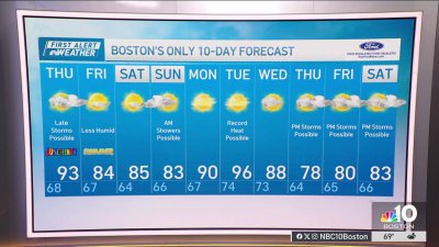 Weather forecast: Highs in the 90s