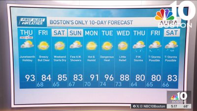 Forecast: Heat hits hard today