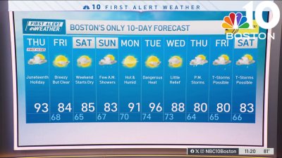 Forecast: First alert mainly for heat, humidity today