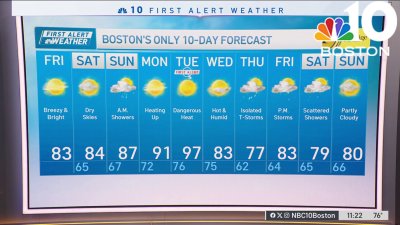 Forecast: Nice summer day today but dangerous heat next week