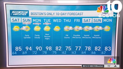 Weather forecast: Hot stretch ahead