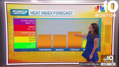 Forecast: Potentially dangerous heat Sunday through Tuesday