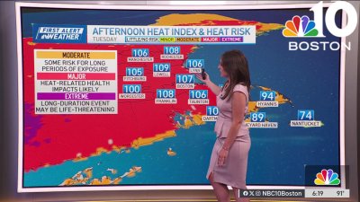 Forecast: Sizzling heat continues