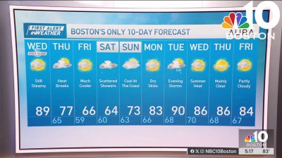 Forecast: Another sweltering day for some