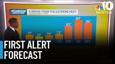 Dangerous heat will finally break Thursday