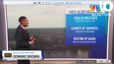 Forecast: Cooler weather with highs in 60s, 70s