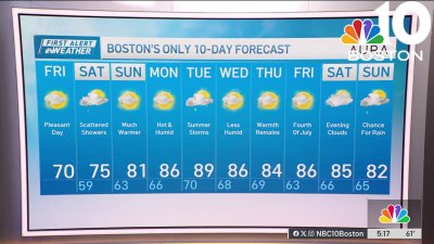 Forecast: Today will be a pleasant day
