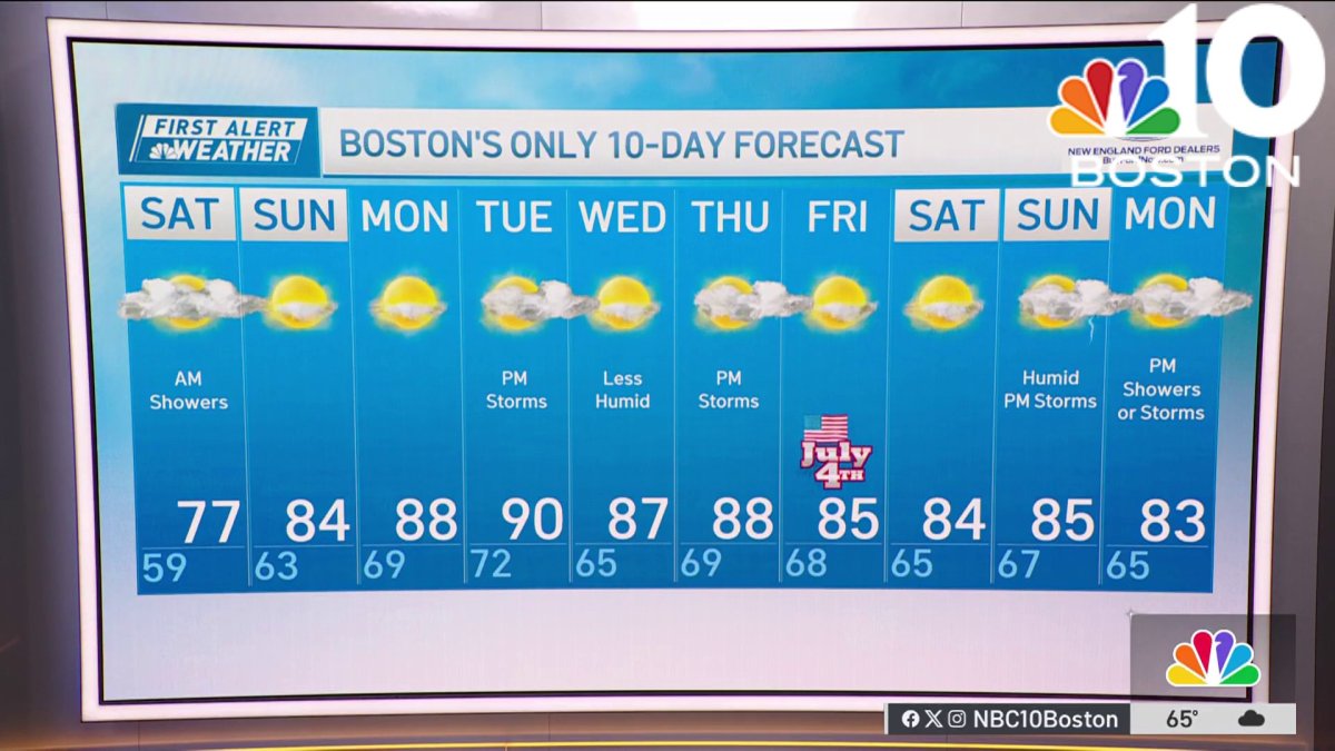 Weather forecast: Clouds and some morning showers – NBC Boston