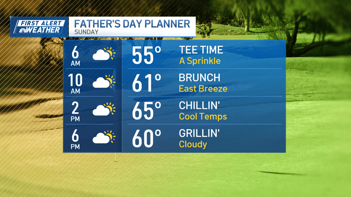 Boston, MA Father’s Day forecast shows less rain – NBC Boston