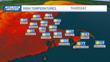 Temps soar into upper 80s today, tracking weekend rain showers