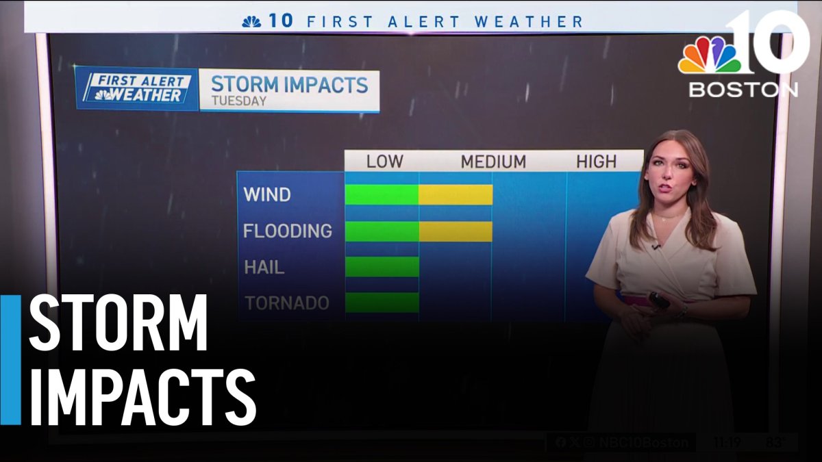 Storms in the forecast Tuesday – NBC Boston