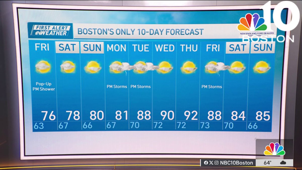 Weather forecast: Highs in the 70s – NBC Boston