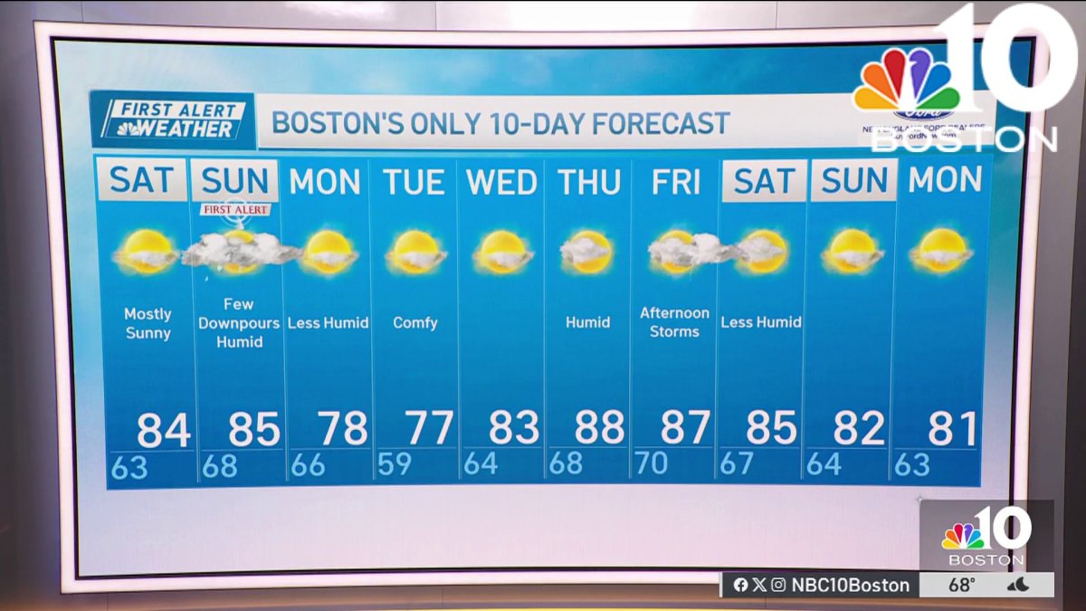 Weather forecast: Warm and sunny start to the weekend – NBC Boston