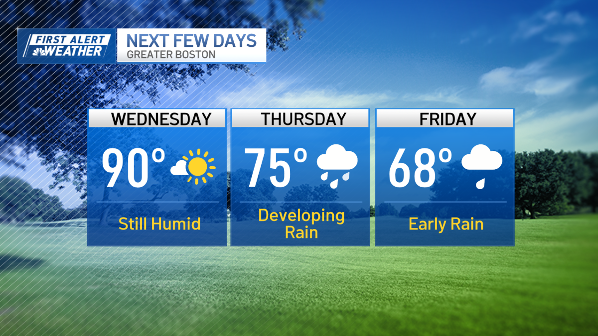 Heat index to again approach 100 degrees today