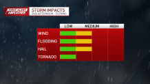 A storm threat risk graphic indicating there's a low risk for a tornado with storms set to cross Massachusetts Friday, July 25, 2025.