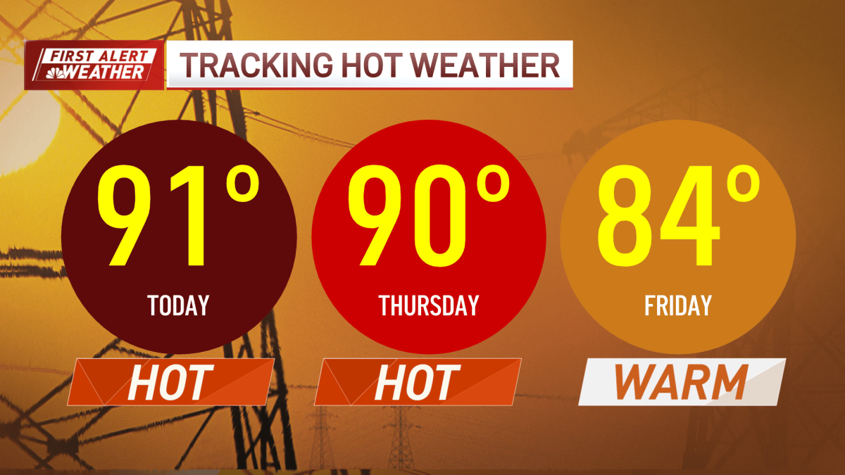 Boston heat wave latest — when will it rain? – NBC Boston