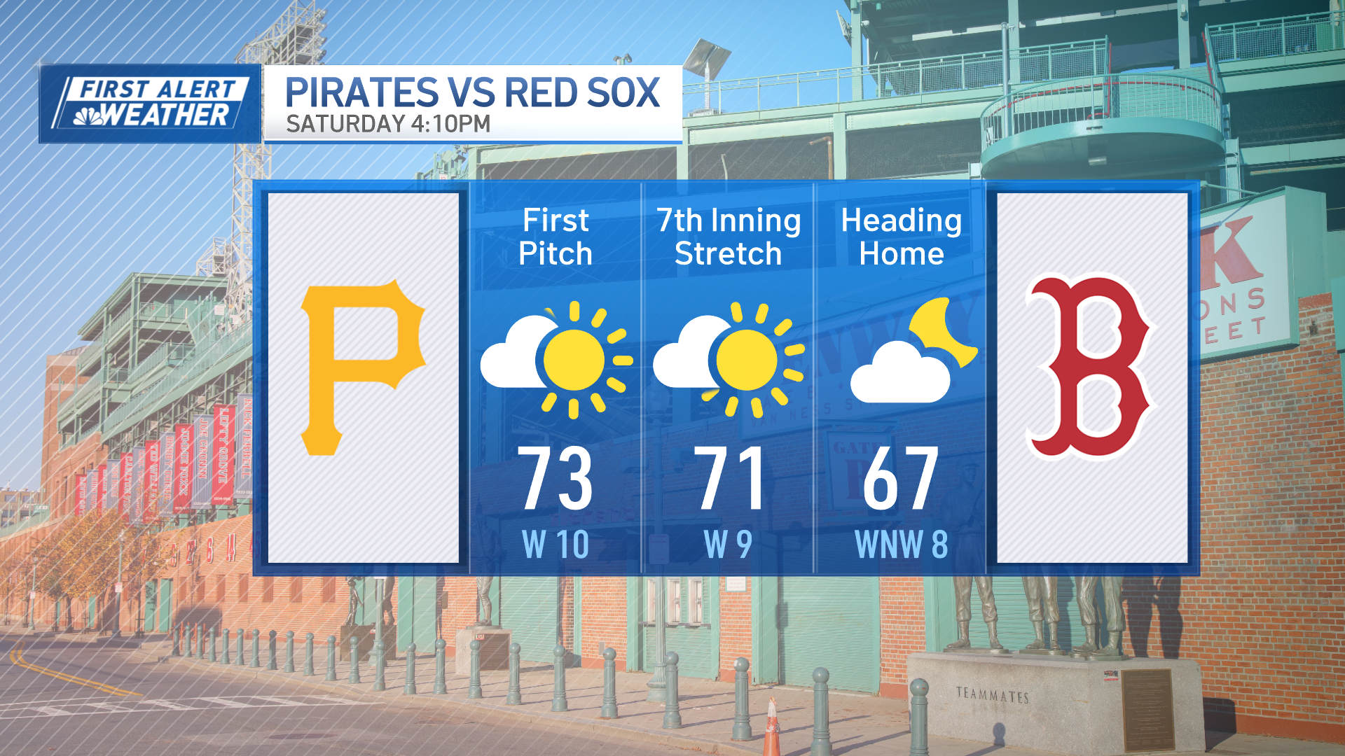 Severe storms, radar; Labor Day weather forecast in MA, NH – NBC Boston