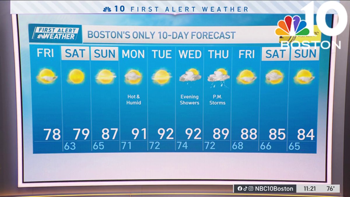 Forecast: Beautiful few days before hazy, hot and humid to start next ...