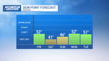 Severe storms, radar; Labor Day weather forecast in MA, NH – NBC Boston