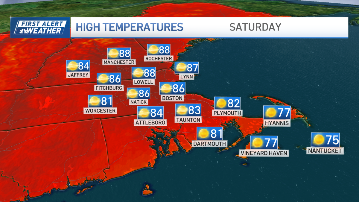 Weather today: Summery temps are back for weekend