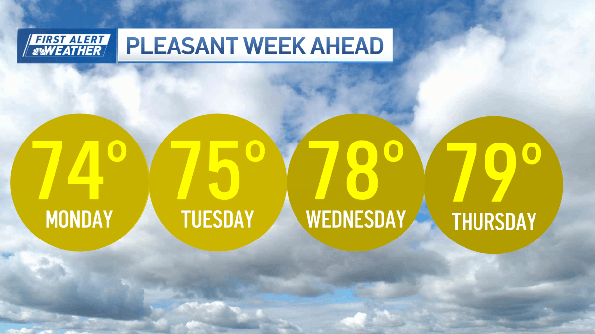 Boston weather today, Labor Day forecast – NBC Boston