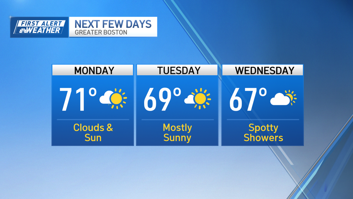 Boston weather forecast mostly dry, showers possible midweek – NBC Boston
