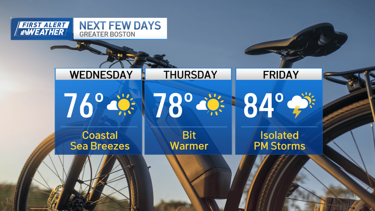 Boston weather sunny for now, warmer temps and rain by weekend – NBC Boston