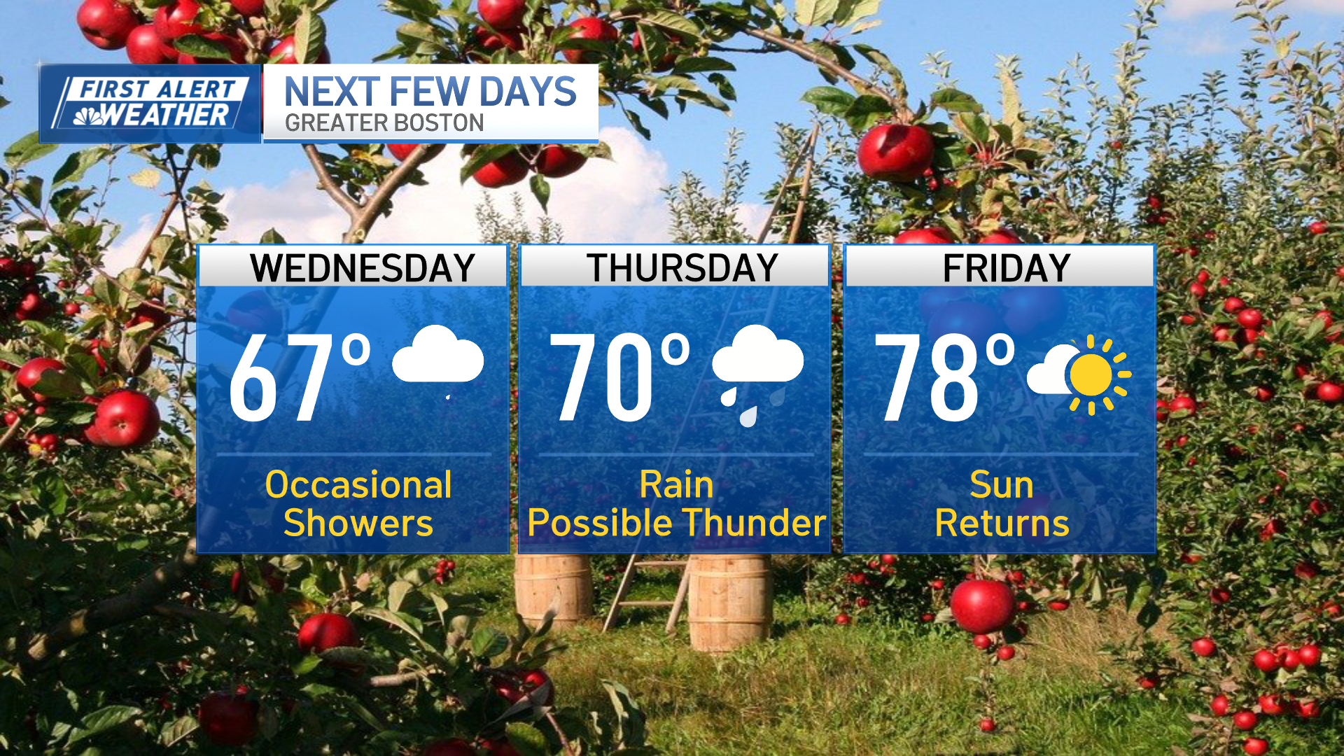 Weather today Boston rain: Timing, live radar – NBC Boston
