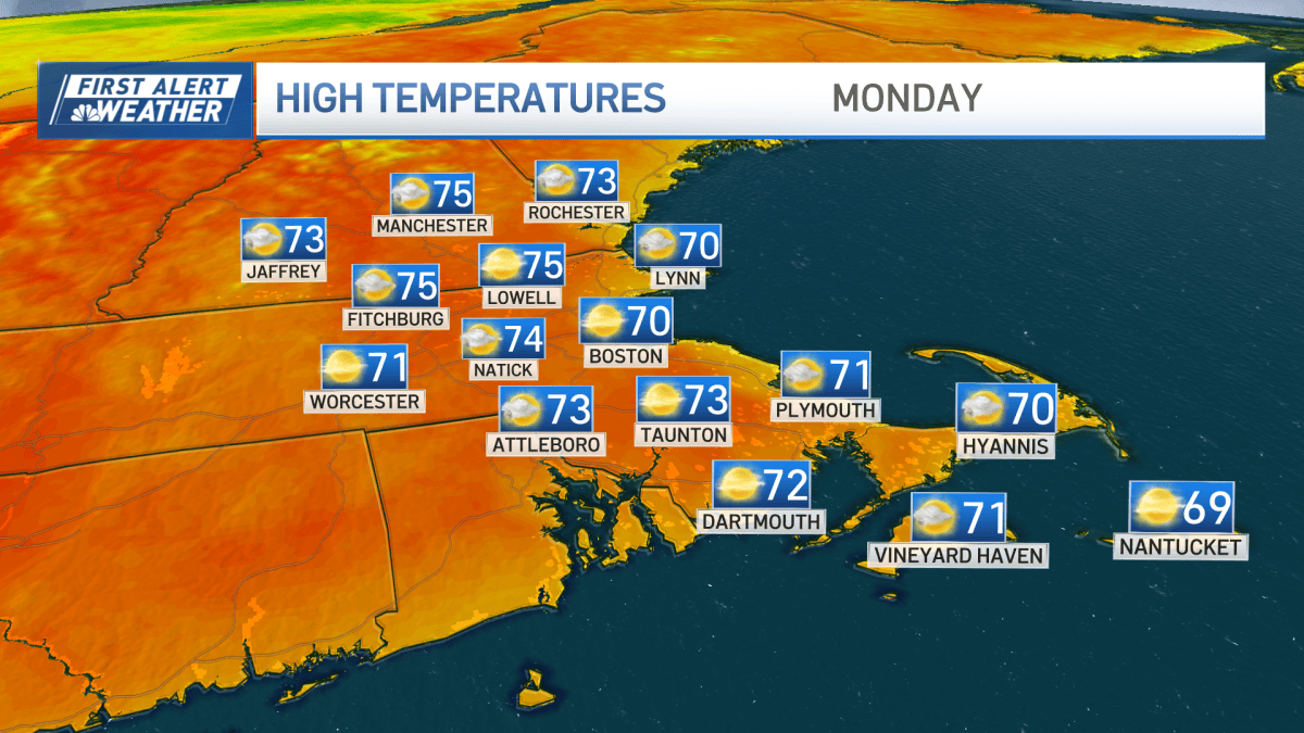 Boston MA weather today: Low 70s, rain later this week – NBC Boston