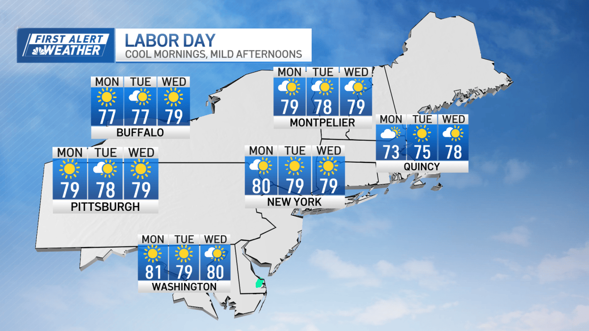 Labor Day weather is breezy 70s – NBC Boston