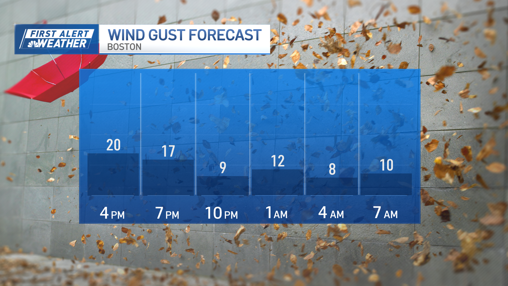 Nor’easter moves out, warmup coming this weekend in Mass. – NBC Boston