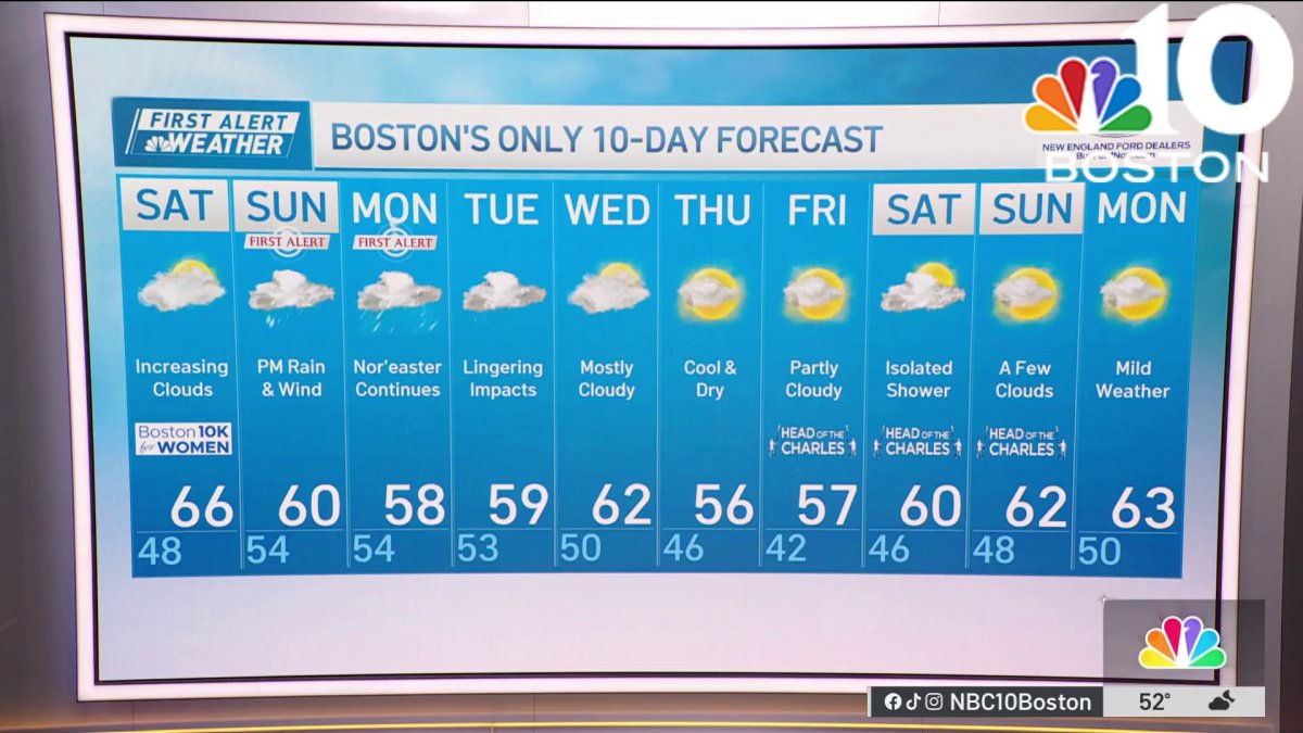 Weather forecast: Cloudy Saturday before nor’easter conditions – NBC Boston