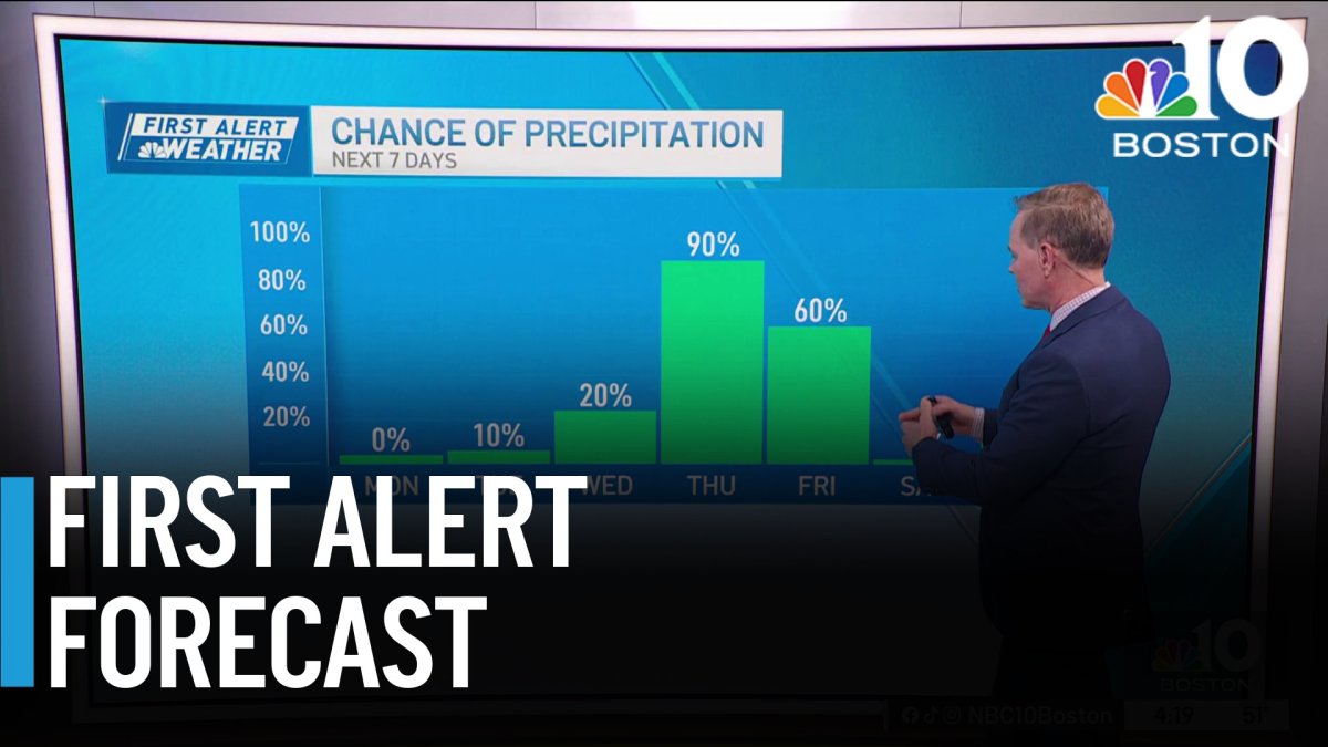 Tracking a Halloween storm for Boston – NBC Boston