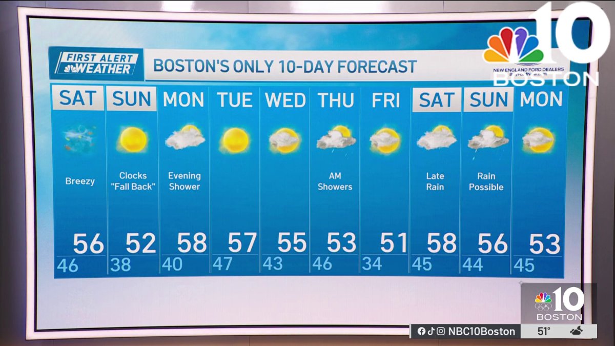 Weather forecast: Windy start to weekend – NBC Boston
