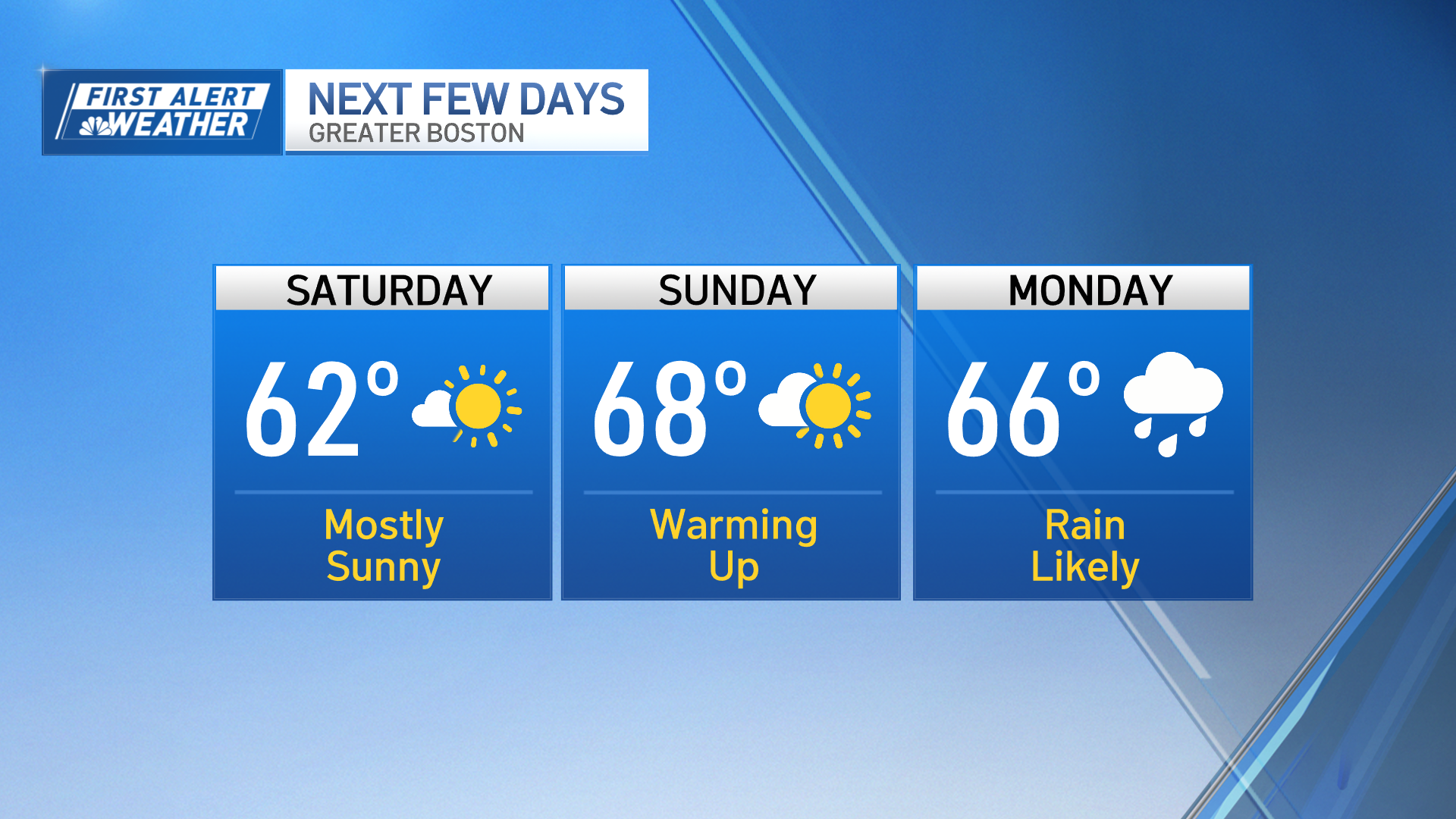 Boston weather today: Sunny before rain returns Monday – NBC Boston