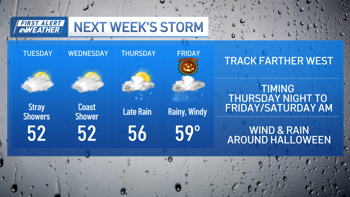 Nor’easter Boston timing, tracking Hurricane Melissa – NBC Boston