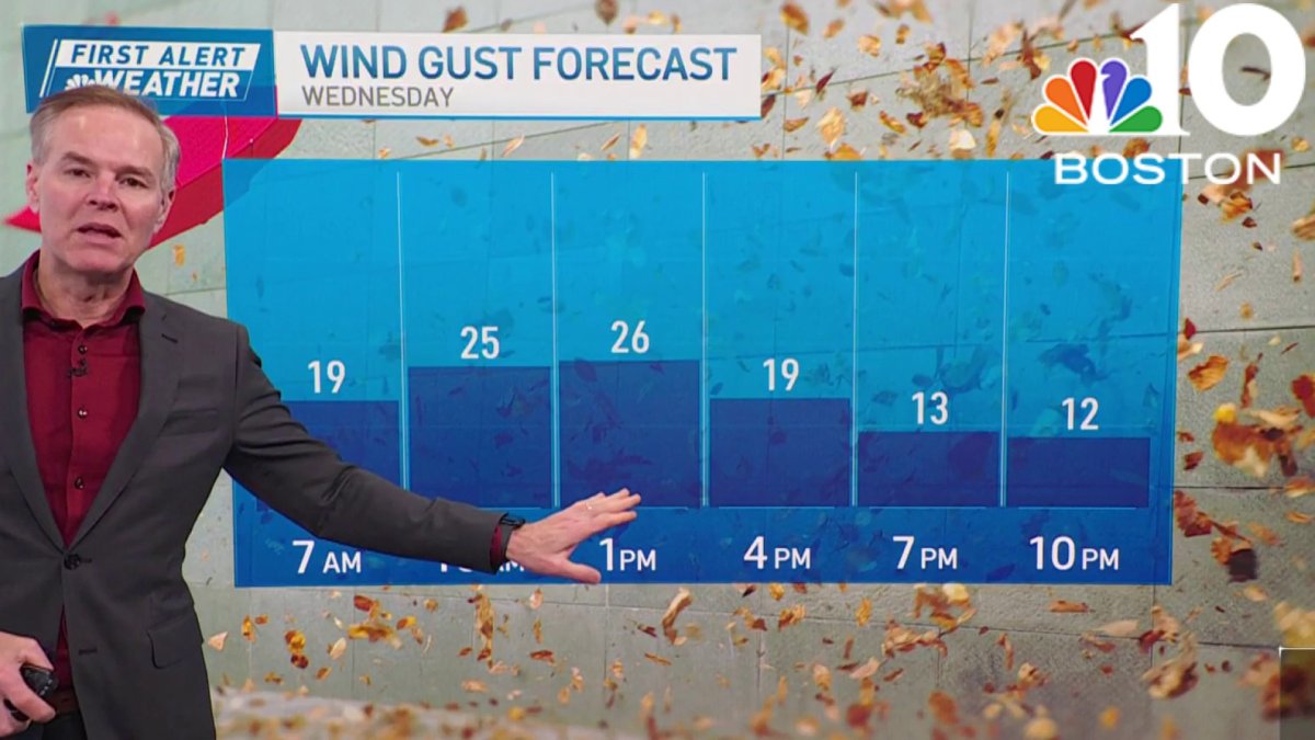 Wind gusts will mix with the chilly weather this week in Boston – NBC ...