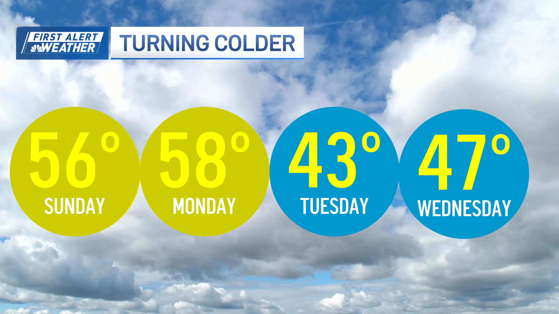 Weather today: Rain showers this afternoon – NBC Boston