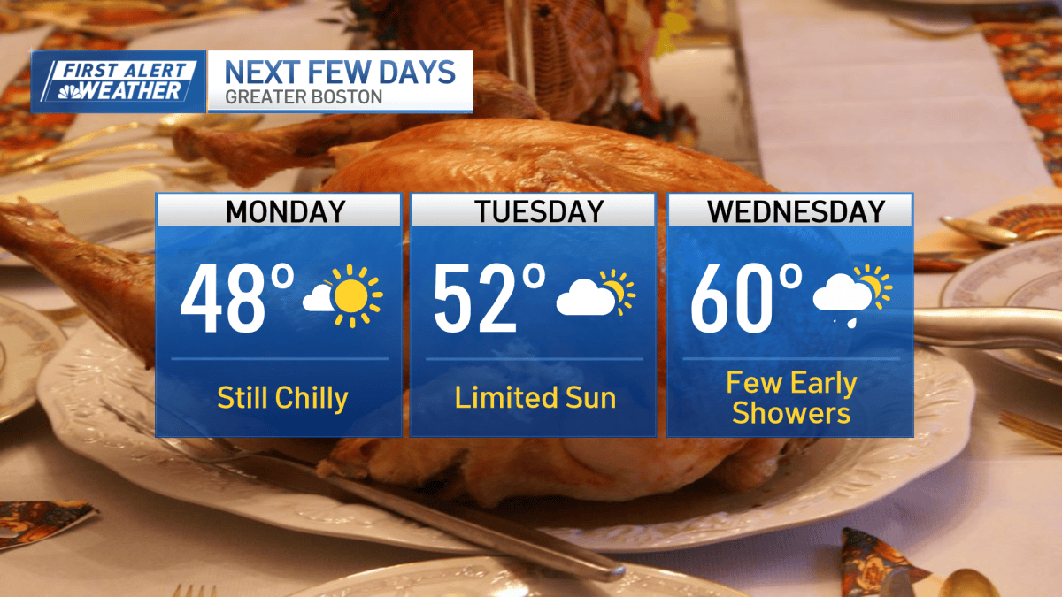 Thanksgiving forecast: Gusty winds, cold temperatures – NBC Boston