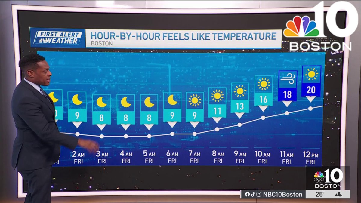 Weather forecast: Cold and windy – NBC Boston