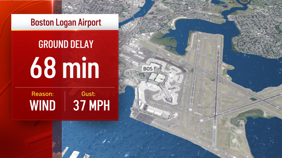 Ground delay issued at Logan Airport as winds continue to strengthen