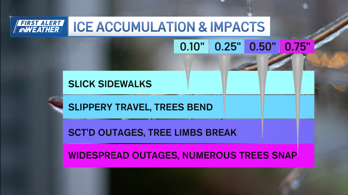 First Alert tonight for freezing rain, icy travel conditions