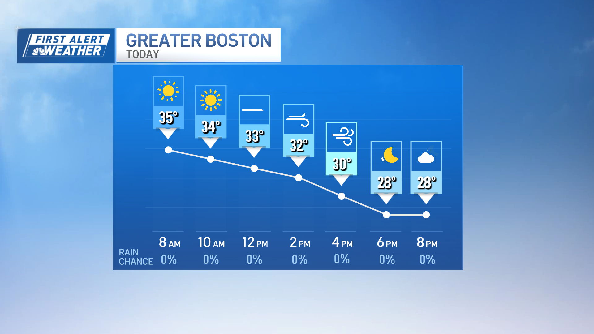 Winter storm Sunday in Boston? How much snow will Mass., NH get? – NBC ...